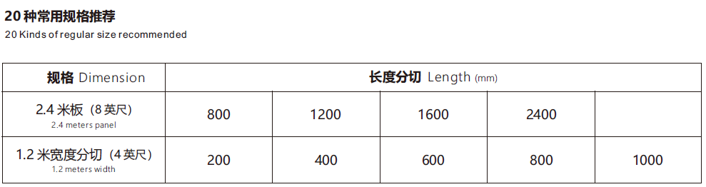 凹型款快裝墻板常用規(guī)格
